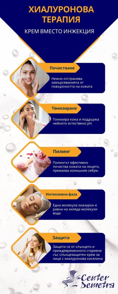 ваучер-за-Хиалуронова терапия-Спа деметра-wellness